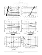 NTS2101PT1 datasheet.datasheet_page 3