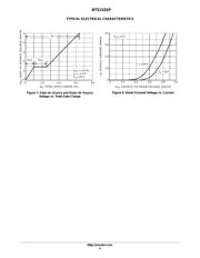 NTS2101PT1 datasheet.datasheet_page 4