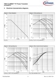 IPD70R900P7SAUMA1 datasheet.datasheet_page 6