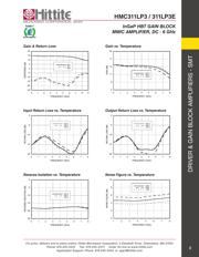 HMC311LP3TR datasheet.datasheet_page 4