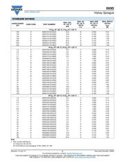 593D107X9010C2TE3 datasheet.datasheet_page 5