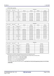 R5F104BCGFP#V0 datasheet.datasheet_page 2