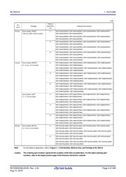 R5F104BCGFP#V0 datasheet.datasheet_page 4