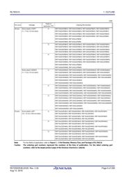 R5F104BCGFP#V0 datasheet.datasheet_page 6