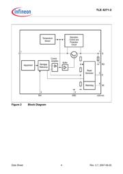 TLE42712SXK datasheet.datasheet_page 4