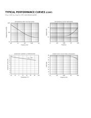 DRV1100 datasheet.datasheet_page 6