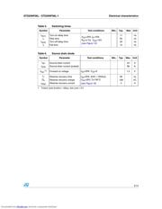 STD20NF06L-1 datasheet.datasheet_page 5