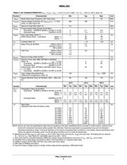 NB6L295MNGEVB datasheet.datasheet_page 6