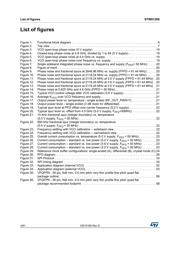 STW81200 datasheet.datasheet_page 4