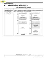 S9S08SG16E1CTLR datasheet.datasheet_page 5