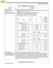 S9S08SG16E1CTLR datasheet.datasheet_page 6