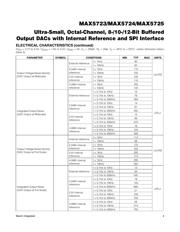 MAX5725EVKIT# datasheet.datasheet_page 4