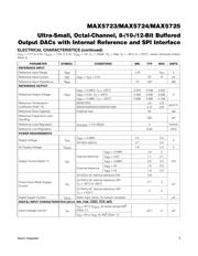 MAX5725EVKIT# datasheet.datasheet_page 5