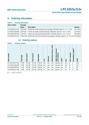 LPC43S57JET256E datasheet.datasheet_page 5