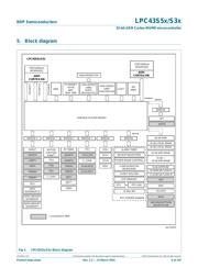 LPC43S57JET256E datasheet.datasheet_page 6