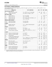 UCC28740 datasheet.datasheet_page 4