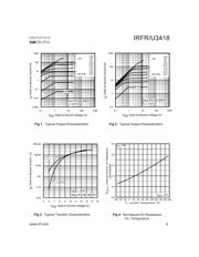 IRFR3418 datasheet.datasheet_page 3