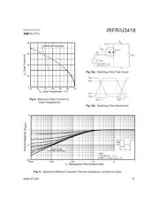 IRFR3418 datasheet.datasheet_page 5