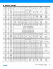 ATTINY4-TSHR 数据规格书 6