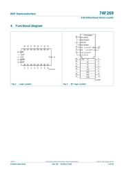 N74F269D datasheet.datasheet_page 2