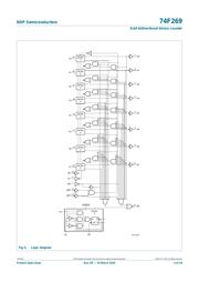 N74F269D datasheet.datasheet_page 3