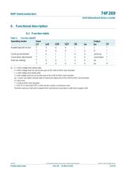 N74F269D datasheet.datasheet_page 6