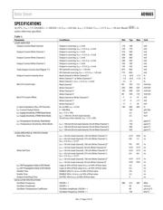 AD9665ACPZ-REEL7 datasheet.datasheet_page 3