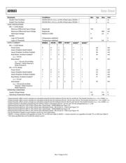 AD9665ACPZ-REEL datasheet.datasheet_page 4