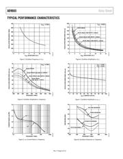 AD9665ACPZ-REEL7 datasheet.datasheet_page 6