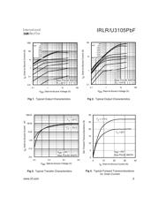 IRLR3105TRPBF 数据规格书 3