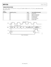 ADF4153ABCPZ datasheet.datasheet_page 4