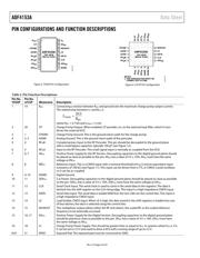 ADF4153ABCPZ datasheet.datasheet_page 6