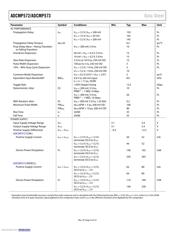 ADCMP573BCPZ-R2 datasheet.datasheet_page 4