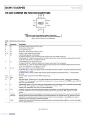 ADCMP573BCPZ-R2 datasheet.datasheet_page 6