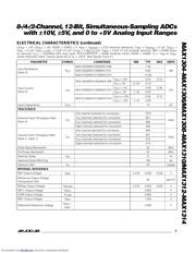 MAX1304 datasheet.datasheet_page 3