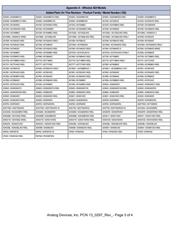 AD7528JRZ datasheet.datasheet_page 3