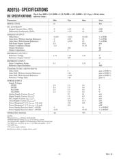 AD9755ASTZ datasheet.datasheet_page 2