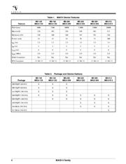 M5LV-256/120-12YC datasheet.datasheet_page 4