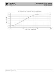 IXTQ36N30P datasheet.datasheet_page 5