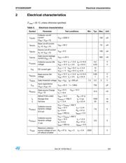 STC03DE220HP datasheet.datasheet_page 3