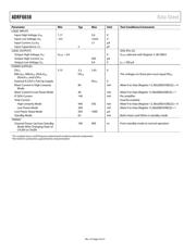 ADRF6658BCPZ datasheet.datasheet_page 5