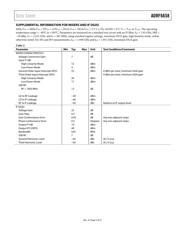 ADRF6658BCPZ datasheet.datasheet_page 6