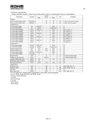 BU9458KV-E2 datasheet.datasheet_page 2