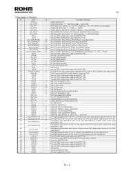 BU9458KV-E2 datasheet.datasheet_page 3