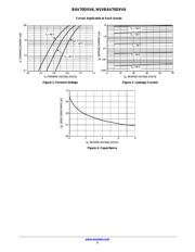 BAV70DXV6T1 datasheet.datasheet_page 3