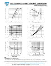 31DQ10 datasheet.datasheet_page 3