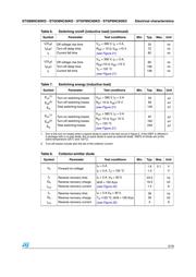 STGP8NC60KD datasheet.datasheet_page 5