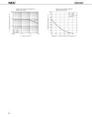 2SK2487 datasheet.datasheet_page 6