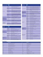 OM6274 datasheet.datasheet_page 5