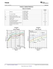TPS81256SIPT datasheet.datasheet_page 6